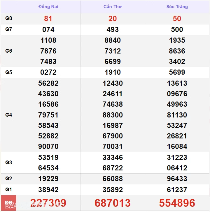 Trực tiếp kết quả xổ số miền Nam ngày 23 tháng 9 - XSMN 23/9 - xổ số hôm nay 23/9 Trực tiếp kết quả xổ số miền Nam ngày 23 tháng 9 - XSMN 23/9 - xổ số hôm nay 23/9