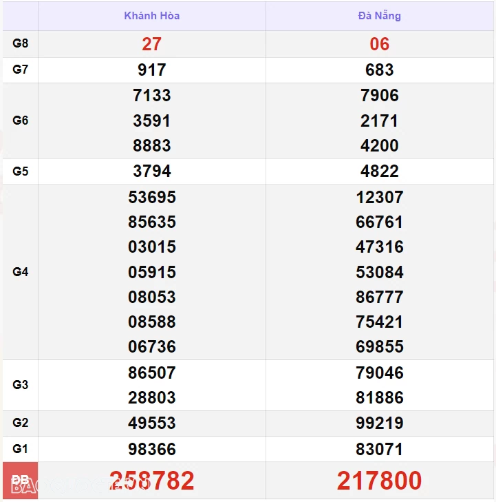 XSMT 19/9, kết quả xổ số miền Trung hôm nay thứ 5 ngày 19/9/2024. SXMT 19/9/2024 XSMT 19/9, kết quả xổ số miền Trung hôm nay thứ 5 ngày 19/9/2024. SXMT 19/9/2024