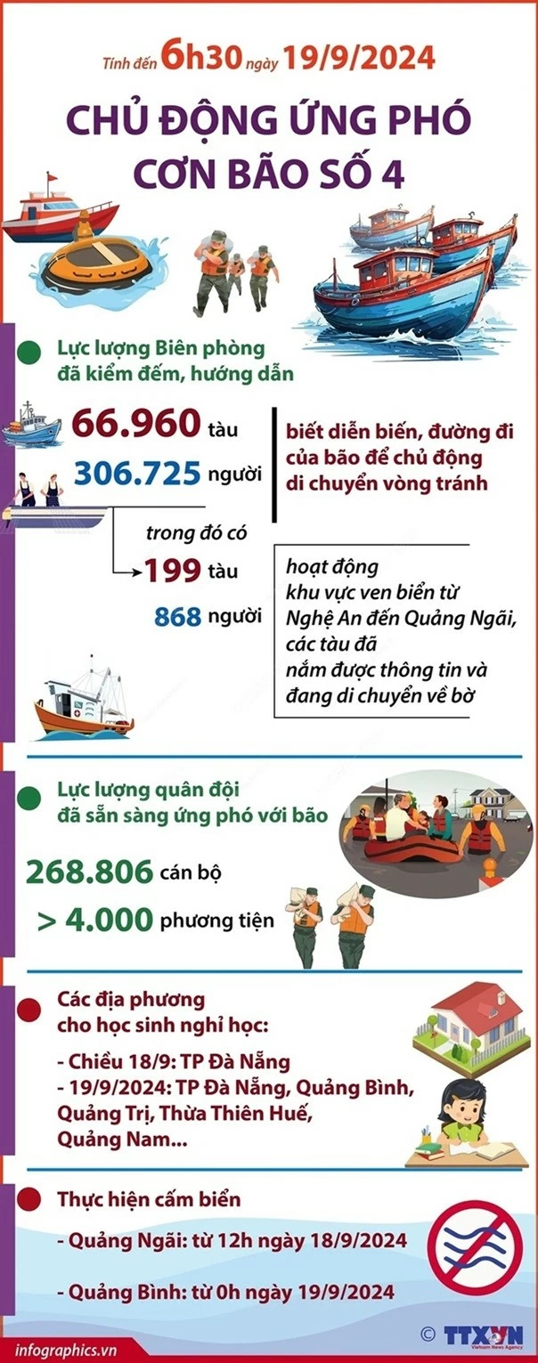 bão số 4 bão số 4
