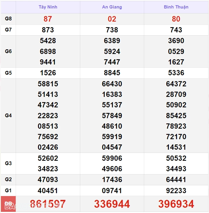 XSMN 20/9, kết quả xổ số miền Nam hôm nay thứ 6 20/9/2024. xổ số hôm nay 20/9 XSMN 20/9, kết quả xổ số miền Nam hôm nay thứ 6 20/9/2024. xổ số hôm nay 20/9