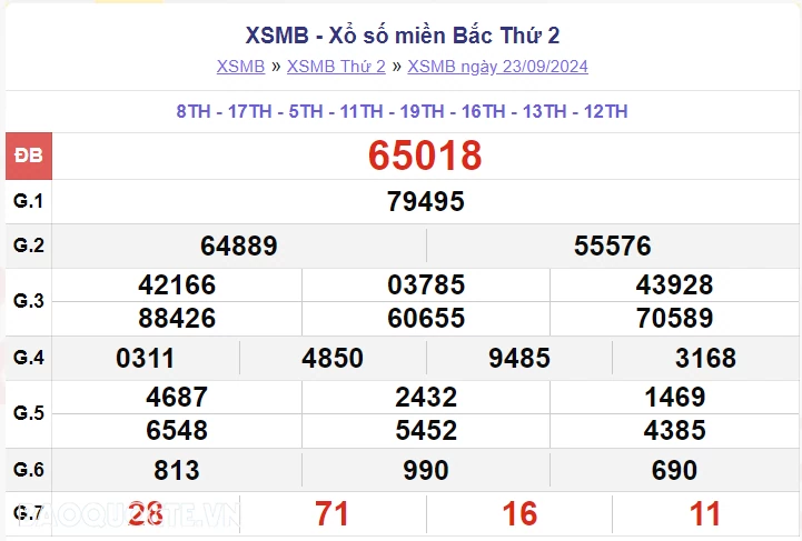 XSMB 25/9, kết quả xổ số miền Bắc thứ 4 ngày 25/9/2024. dự đoán XSMB 25/9/2024 XSMB 25/9, kết quả xổ số miền Bắc thứ 4 ngày 25/9/2024. dự đoán XSMB 25/9/2024