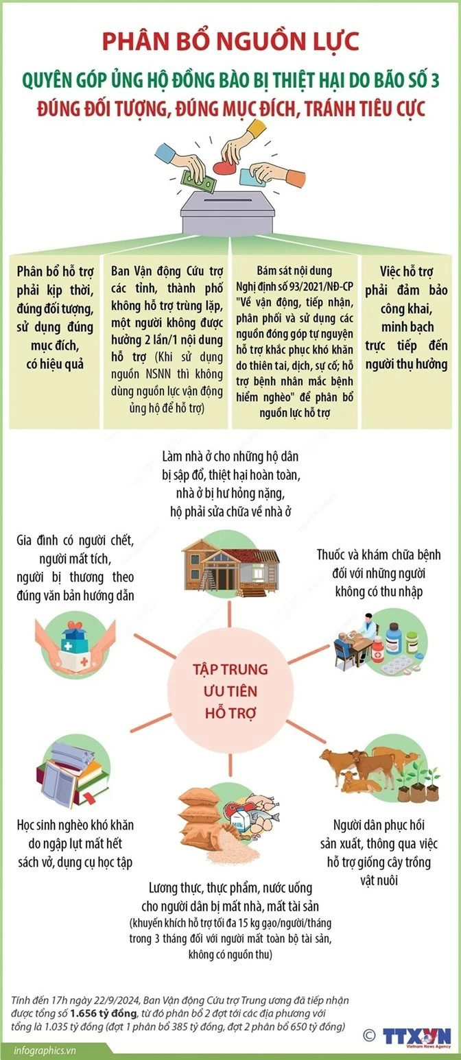 cứu trợ cứu trợ