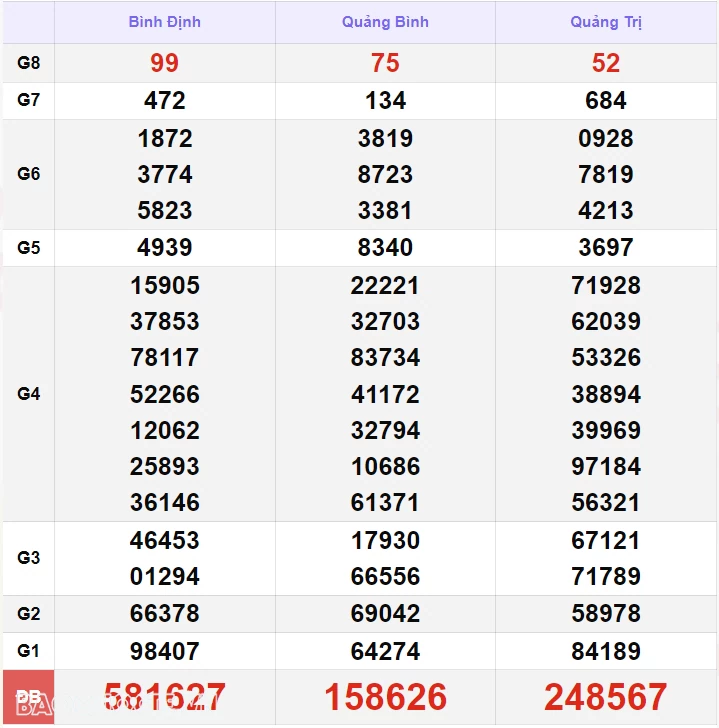 XSMT 26/9, kết quả xổ số miền Trung hôm nay thứ 5 ngày 26/9/2024. SXMT 26/9/2024 XSMT 26/9, kết quả xổ số miền Trung hôm nay thứ 5 ngày 26/9/2024. SXMT 26/9/2024
