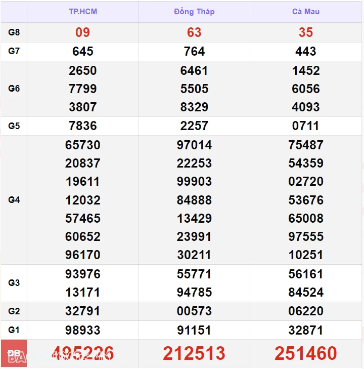 XSMN 2/10, kết quả xổ số miền Nam hôm nay thứ 4 2/10/2024. xổ số hôm nay 2/10 XSMN 2/10, kết quả xổ số miền Nam hôm nay thứ 4 2/10/2024. xổ số hôm nay 2/10