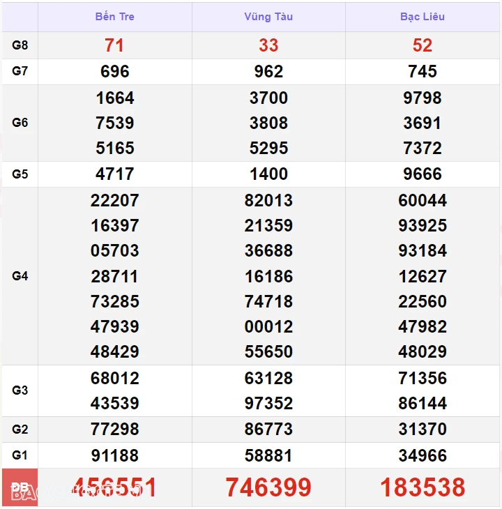 XSMN 3/10, kết quả xổ số miền Nam hôm nay thứ 5 3/10/2024. xổ số hôm nay 3/10 XSMN 3/10, kết quả xổ số miền Nam hôm nay thứ 5 3/10/2024. xổ số hôm nay 3/10