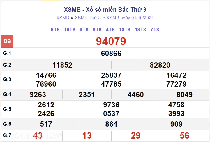 XSMB 3/10, kết quả xổ số miền Bắc thứ 5 ngày 3/10/2024. dự đoán XSMB 3/10/2024 XSMB 3/10, kết quả xổ số miền Bắc thứ 5 ngày 3/10/2024. dự đoán XSMB 3/10/2024