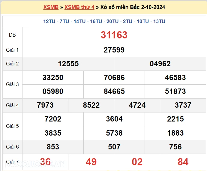 XSMB 3/10, kết quả xổ số miền Bắc thứ 5 ngày 3/10/2024. dự đoán XSMB 3/10/2024 XSMB 3/10, kết quả xổ số miền Bắc thứ 5 ngày 3/10/2024. dự đoán XSMB 3/10/2024