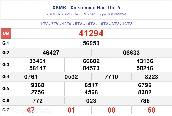 XSMB 3/10, kết quả xổ số miền Bắc thứ 5 ngày 3/10/2024. dự đoán XSMB 3/10/2024 XSMB 3/10, kết quả xổ số miền Bắc thứ 5 ngày 3/10/2024. dự đoán XSMB 3/10/2024