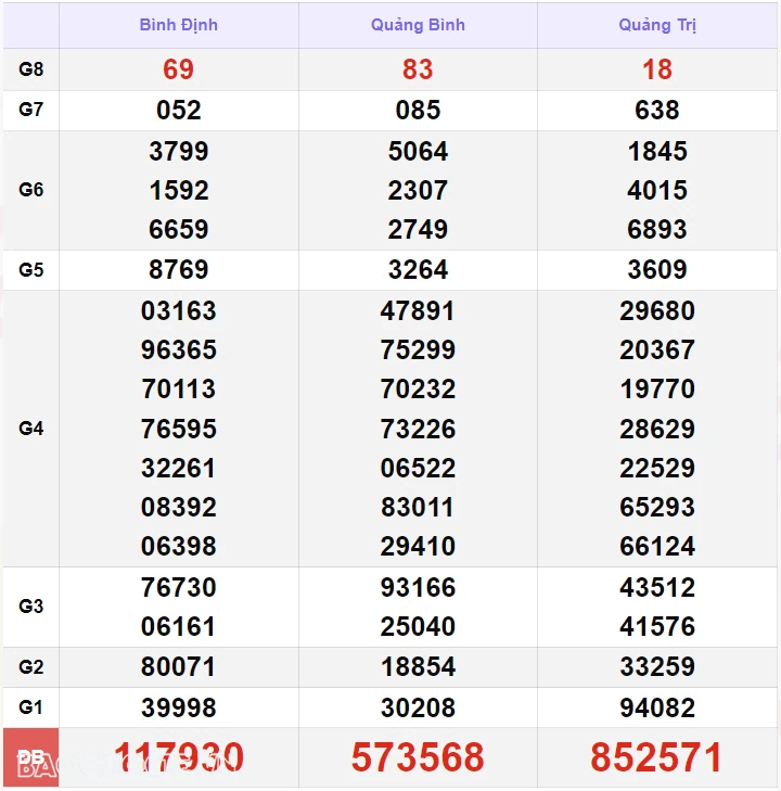 XSMT 5/10, kết quả xổ số miền Trung hôm nay thứ 7 ngày 5/10/2024. SXMT 5/10/2024 XSMT 5/10, kết quả xổ số miền Trung hôm nay thứ 7 ngày 5/10/2024. SXMT 5/10/2024