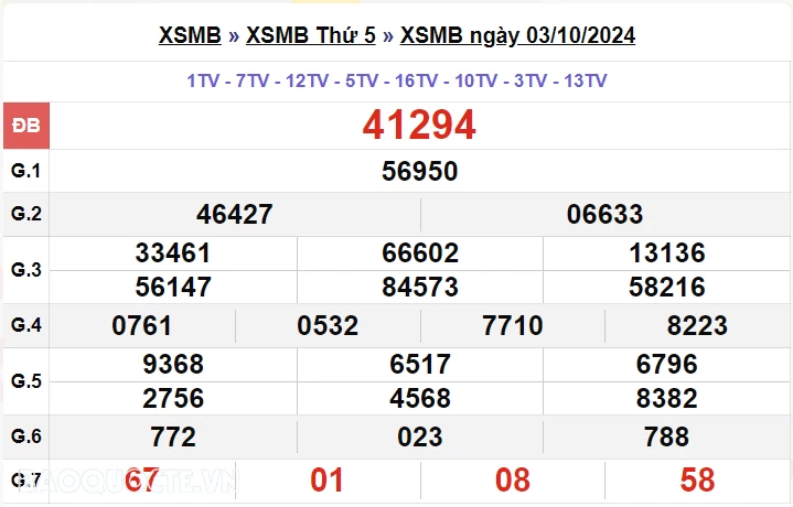 XSMB 5/10, kết quả xổ số miền Bắc thứ 7 ngày 5/10/2024. dự đoán XSMB 5/10/2024 XSMB 5/10, kết quả xổ số miền Bắc thứ 7 ngày 5/10/2024. dự đoán XSMB 5/10/2024