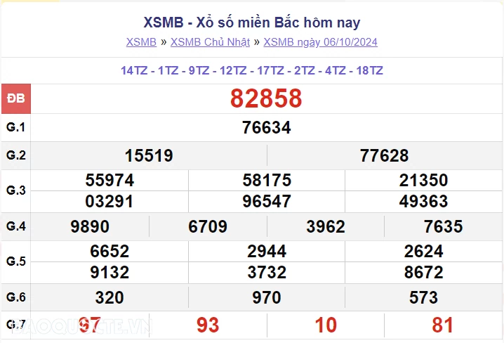 XSMB 7/10, kết quả xổ số miền Bắc thứ 2 ngày 7/10/2024. dự đoán XSMB 7/10/2024 XSMB 7/10, kết quả xổ số miền Bắc thứ 2 ngày 7/10/2024. dự đoán XSMB 7/10/2024
