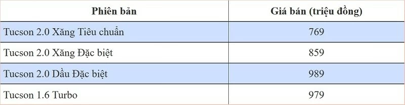 Cận cảnh Hyundai Tucson 2024 vừa ra mắt tại Việt Nam, giá từ 769 triệu đồng Cận cảnh Hyundai Tucson 2024 vừa ra mắt tại Việt Nam, giá từ 769 triệu đồng