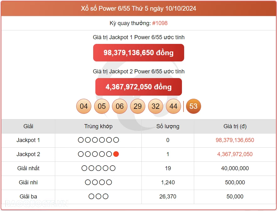 Vietlott 10/10, kết quả xổ số Vietlott Power thứ 5 ngày 10/10/2024. xổ số Power 655 hôm nay Vietlott 10/10, kết quả xổ số Vietlott Power thứ 5 ngày 10/10/2024. xổ số Power 655 hôm nay