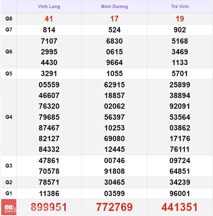 XSMN 11/10, kết quả xổ số miền Nam thứ 6 ngày 11/10/2024. xổ số miền nam ngày 11 tháng 10. xổ số hôm nay 11/10/24 XSMN 11/10, kết quả xổ số miền Nam thứ 6 ngày 11/10/2024. xổ số miền nam ngày 11 tháng 10. xổ số hôm nay 11/10/24
