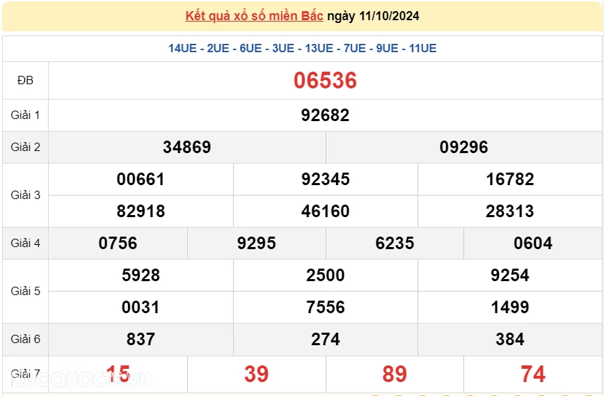XSMB 12/10, kết quả xổ số miền Bắc thứ 7 12/10/2024. dự đoán XSMB 12/10/2024 XSMB 12/10, kết quả xổ số miền Bắc thứ 7 12/10/2024. dự đoán XSMB 12/10/2024