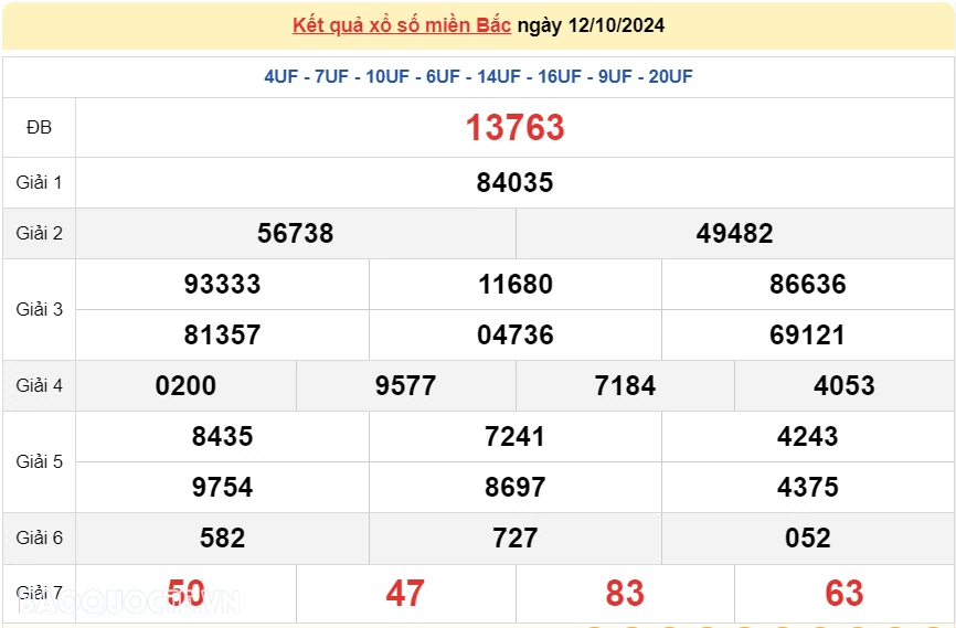 XSMB 12/10, kết quả xổ số miền Bắc thứ 7 12/10/2024. dự đoán XSMB 12/10/2024 XSMB 12/10, kết quả xổ số miền Bắc thứ 7 12/10/2024. dự đoán XSMB 12/10/2024