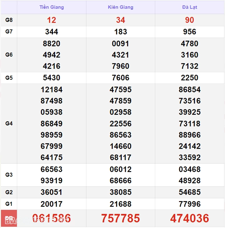 XSMN 15/10, kết quả xổ số miền Nam hôm nay thứ 3 15/10/2024. xổ số hôm nay 15/10 XSMN 15/10, kết quả xổ số miền Nam hôm nay thứ 3 15/10/2024. xổ số hôm nay 15/10