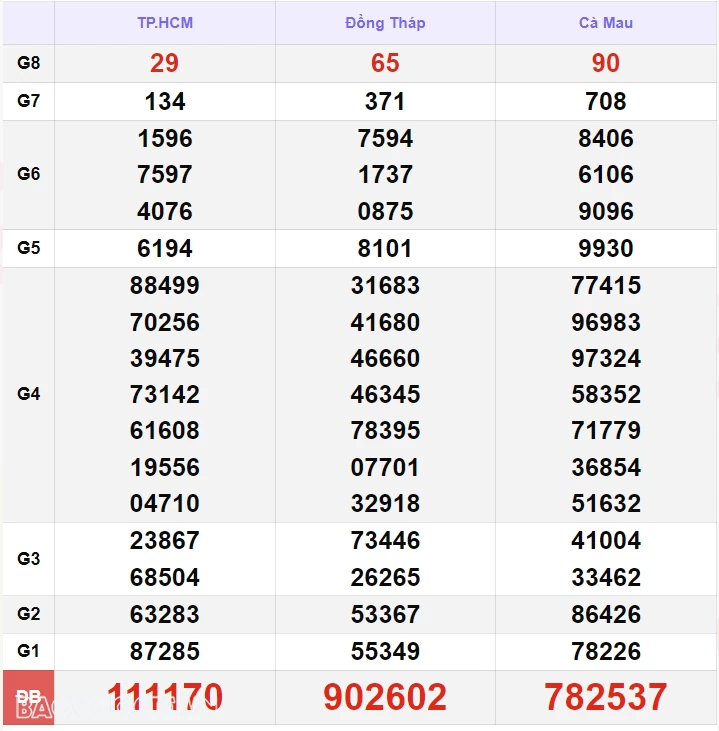 XSMN 14/10, kết quả xổ số miền Nam thứ 2 ngày 14/10/2024. xổ số hôm nay 14/10/24. xổ số miền Nam ngày 14 tháng 10 XSMN 14/10, kết quả xổ số miền Nam thứ 2 ngày 14/10/2024. xổ số hôm nay 14/10/24. xổ số miền Nam ngày 14 tháng 10