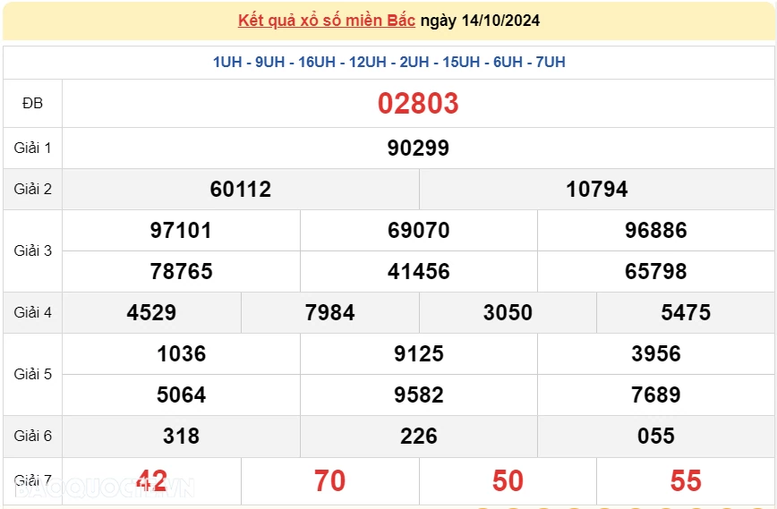 XSMB 15/10, kết quả xổ số miền Bắc thứ 3 ngày 15/10/2024. dự đoán XSMB 15/10/24 XSMB 15/10, kết quả xổ số miền Bắc thứ 3 ngày 15/10/2024. dự đoán XSMB 15/10/24