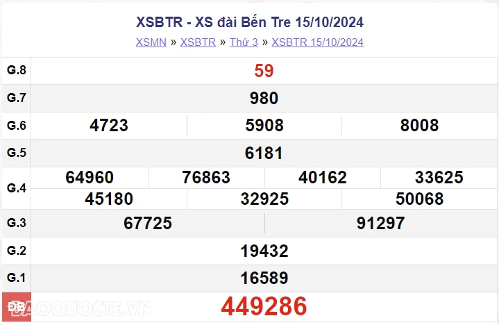 XSBT 22/10, kết quả xổ số Bến Tre thứ 3 ngày 22/10/2024. xổ số Bến Tre ngày 22 tháng 10 XSBT 22/10, kết quả xổ số Bến Tre thứ 3 ngày 22/10/2024. xổ số Bến Tre ngày 22 tháng 10