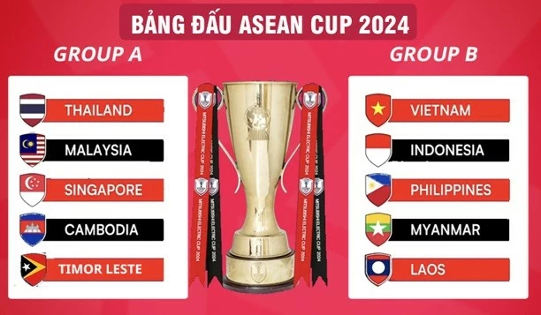 Xác định suất cuối cùng dự ASEAN Cup 2024 Xác định suất cuối cùng dự ASEAN Cup 2024