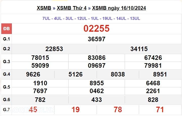 XSMB 18/10, kết quả xổ số miền Bắc thứ 6 ngày 18/10/2024, dự đoán XSMB 18/10/2024 XSMB 18/10, kết quả xổ số miền Bắc thứ 6 ngày 18/10/2024, dự đoán XSMB 18/10/2024