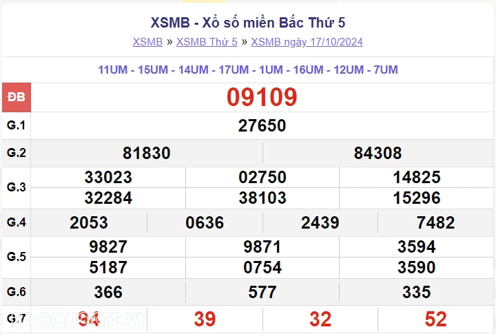 XSMB 19/10, kết quả xổ số miền Bắc thứ 7 ngày 19/10/2024. dự đoán XSMB 19/10 XSMB 19/10, kết quả xổ số miền Bắc thứ 7 ngày 19/10/2024. dự đoán XSMB 19/10