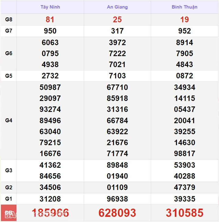 Kết quả xổ số hôm nay, 21-10: XSMN 21/10/24 - Xổ số TP Hồ Chí Minh, xổ số Đồng Tháp và xổ số Cà Mau Kết quả xổ số hôm nay, 21 10: XSMN 21/10/24 - Xổ số TP Hồ Chí Minh, xổ số Đồng Tháp và xổ số Cà Mau