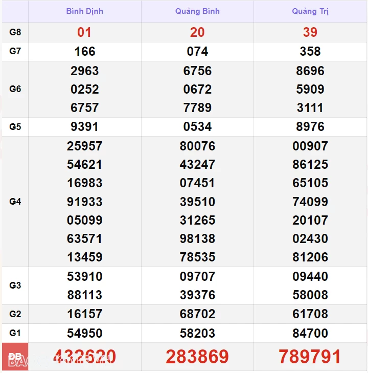 XSMT 19/10, kết quả xổ số miền Trung hôm nay thứ 7 ngày 19/10/2024. SXMT 19/10/2024 XSMT 19/10, kết quả xổ số miền Trung hôm nay thứ 7 ngày 19/10/2024. SXMT 19/10/2024