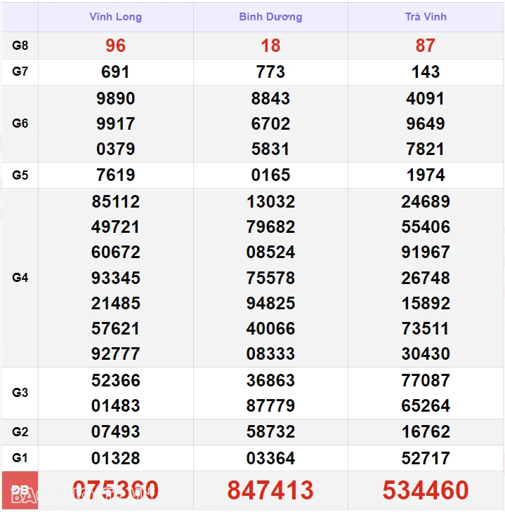XSMN 20/10, kết quả xổ số miền Nam hôm nay Chủ nhật 20/10/2024. xổ số hôm nay 20/10 XSMN 20/10, kết quả xổ số miền Nam hôm nay Chủ nhật 20/10/2024. xổ số hôm nay 20/10