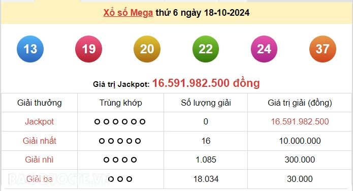 Vietlott 19/10, kết quả xổ số Vietlott Power thứ 7 ngày 19/10/2024. xổ số Power 655 hôm nay Vietlott 19/10, kết quả xổ số Vietlott Power thứ 7 ngày 19/10/2024. xổ số Power 655 hôm nay
