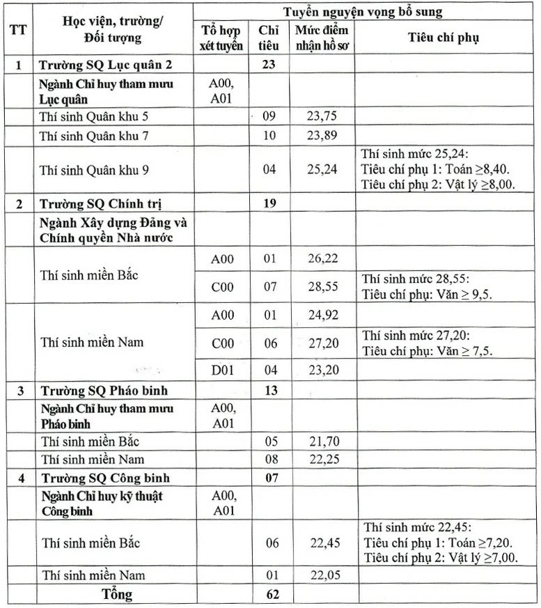 Giáo dục Giáo dục