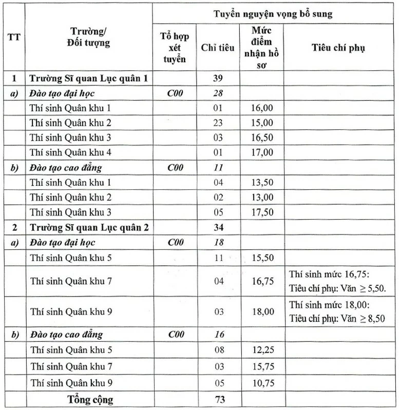 Giáo dục Giáo dục
