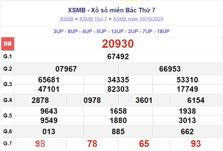 XSMB 19/10, kết quả xổ số miền Bắc thứ 7 ngày 19/10/2024. dự đoán XSMB 19/10/24 XSMB 19/10, kết quả xổ số miền Bắc thứ 7 ngày 19/10/2024. dự đoán XSMB 19/10/24