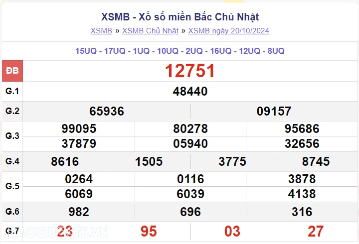 XSMB 21/10, kết quả xổ số miền Bắc thứ 2 ngày 21/10/2024. dự đoán XSMB 21/10/24 XSMB 21/10, kết quả xổ số miền Bắc thứ 2 ngày 21/10/2024. dự đoán XSMB 21/10/24
