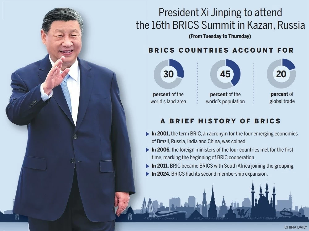 Hội nghị thượng đỉnh BRICS: Trung Quốc ủng hộ vai trò chủ nhà Nga, kỳ vọng một hành trình mới; Brazil có quyết định bất ngờ? Hội nghị thượng đỉnh BRICS: Trung Quốc ủng hộ vai trò chủ nhà Nga, kỳ vọng một hành trình mới; Brazil có quyết định bất ngờ?