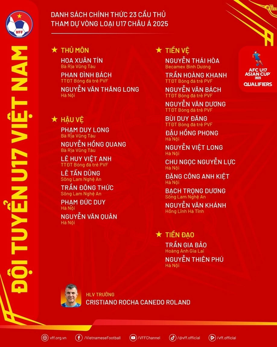 Danh sách 23 cầu thủ đội tuyển U17 Việt Nam tham dự vòng loại giải U17 châu Á 2025 Danh sách 23 cầu thủ đội tuyển U17 Việt Nam tham dự vòng loại giải U17 châu Á 2025