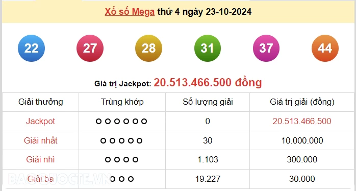 Vietlott 24/10, kết quả xổ số Vietlott Power thứ 5 ngày 24/10/2024. xổ số Power 655 hôm nay Vietlott 24/10, kết quả xổ số Vietlott Power thứ 5 ngày 24/10/2024. xổ số Power 655 hôm nay