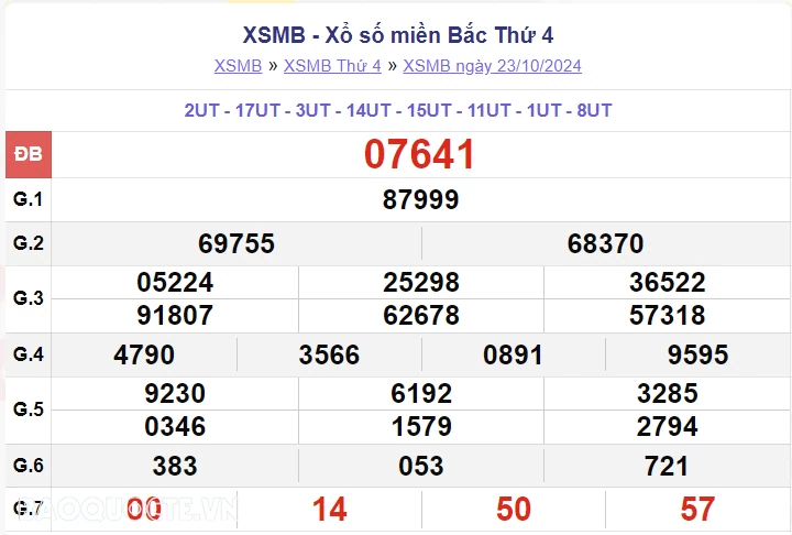 XSMB 25/10, kết quả xổ số miền Bắc thứ 6 ngày 25/10/2024. dự đoán XSMB 25/10/2024 XSMB 25/10, kết quả xổ số miền Bắc thứ 6 ngày 25/10/2024. dự đoán XSMB 25/10/2024