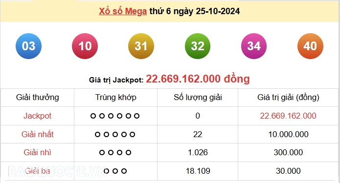 Vietlott 26/10, kết quả xổ số Vietlott Power thứ 7 ngày 26/10/2024. xổ số Power 655 hôm nay Vietlott 26/10, kết quả xổ số Vietlott Power thứ 7 ngày 26/10/2024. xổ số Power 655 hôm nay