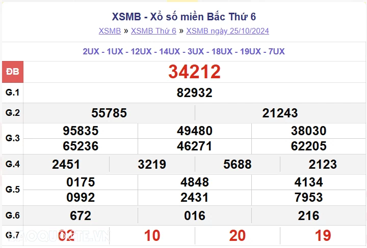 XSMB 25/10, kết quả xổ số miền Bắc thứ 6 ngày 25/10/2024. dự đoán XSMB 25/10/24 XSMB 25/10, kết quả xổ số miền Bắc thứ 6 ngày 25/10/2024. dự đoán XSMB 25/10/24