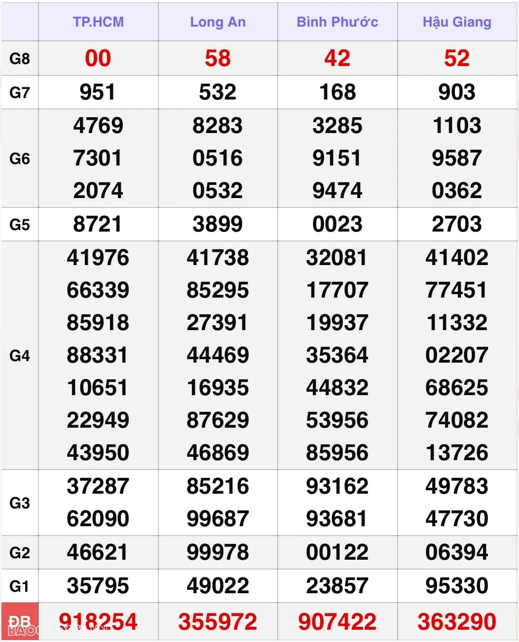 Kết quả xổ số hôm nay, 31-10: XSMN 31/10/24 - Xổ số Tây Ninh, xổ số An Giang và xổ số Bình Thuận Kết quả xổ số hôm nay, 31-10: XSMN 31/10/24 - Xổ số Tây Ninh, xổ số An Giang và xổ số Bình Thuận