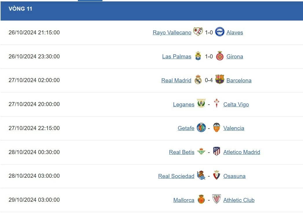 Lamine Yamal lập kỷ lục trong chiến thắng khó tin trận siêu kinh điển Barcelona - Real Madrid Lamine Yamal lập kỷ lục trong chiến thắng khó tin trận siêu kinh điển Barcelona - Real Madrid