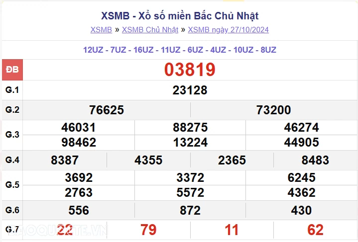 XSMB 27/10, kết quả xổ số miền Bắc Chủ Nhật ngày 27/10/2024. dự đoán XSMB 27/10/24 XSMB 27/10, kết quả xổ số miền Bắc Chủ Nhật ngày 27/10/2024. dự đoán XSMB 27/10/24