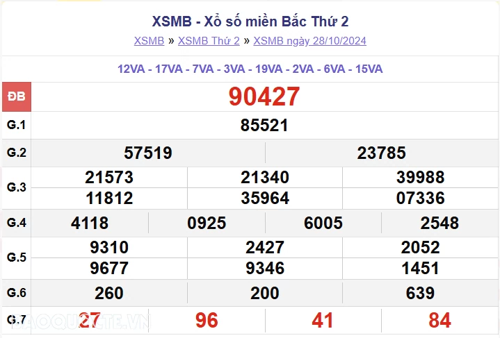 XSMB 30/10, kết quả xổ số miền Bắc thứ 4 ngày 30/10/2024. dự đoán XSMB 30/10/2024 XSMB 30/10, kết quả xổ số miền Bắc thứ 4 ngày 30/10/2024. dự đoán XSMB 30/10/2024