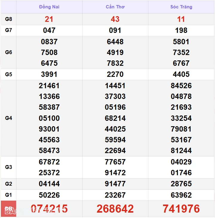 XSMT 1/11, kết quả xổ số miền Trung hôm nay thứ 6 ngày 1/11/2024. SXMT 1/11/2024 XSMT 1/11, kết quả xổ số miền Trung hôm nay thứ 6 ngày 1/11/2024. SXMT 1/11/2024