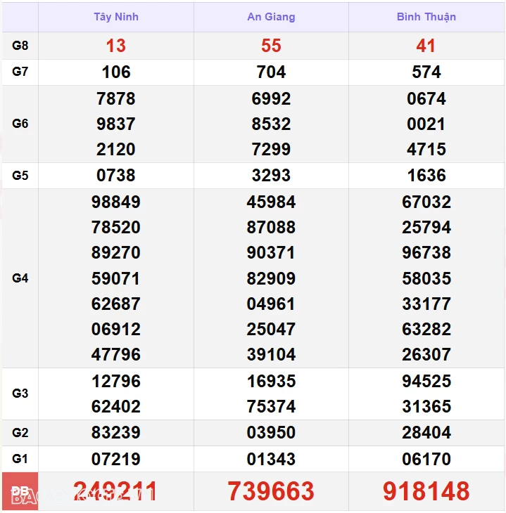 XSMT 2/11, kết quả xổ số miền Trung hôm nay thứ 7 ngày 2/11/2024. SXMT 2/11/2024 XSMT 2/11, kết quả xổ số miền Trung hôm nay thứ 7 ngày 2/11/2024. SXMT 2/11/2024