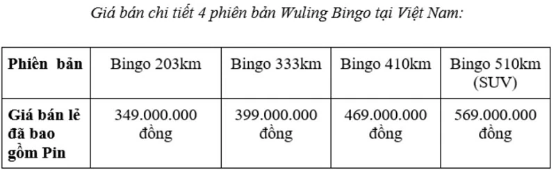 Giá xe Wuling Bingo chỉ từ 349 triệu đồng Giá xe Wuling Bingo chỉ từ 349 triệu đồng