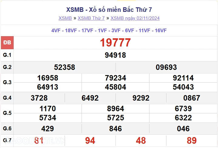 XSMB 2/11, kết quả xổ số miền Bắc thứ 7 2/11/2024. dự đoán XSMB 2/11/24 XSMB 2/11, kết quả xổ số miền Bắc thứ 7 2/11/2024. dự đoán XSMB 2/11/24