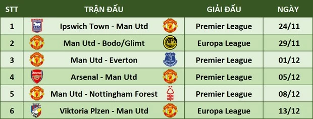 HLV Ruben Amorim khởi đầu ở MU với lịch thi đấu dễ thở HLV Ruben Amorim khởi đầu ở MU với lịch thi đấu dễ thở